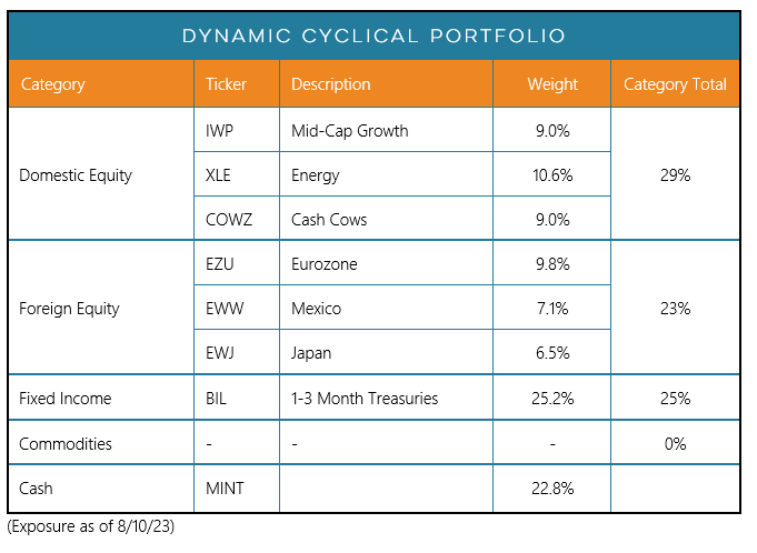 Adjusting Equity Exposure To Follow Relative Strength Rotation - Hi ...